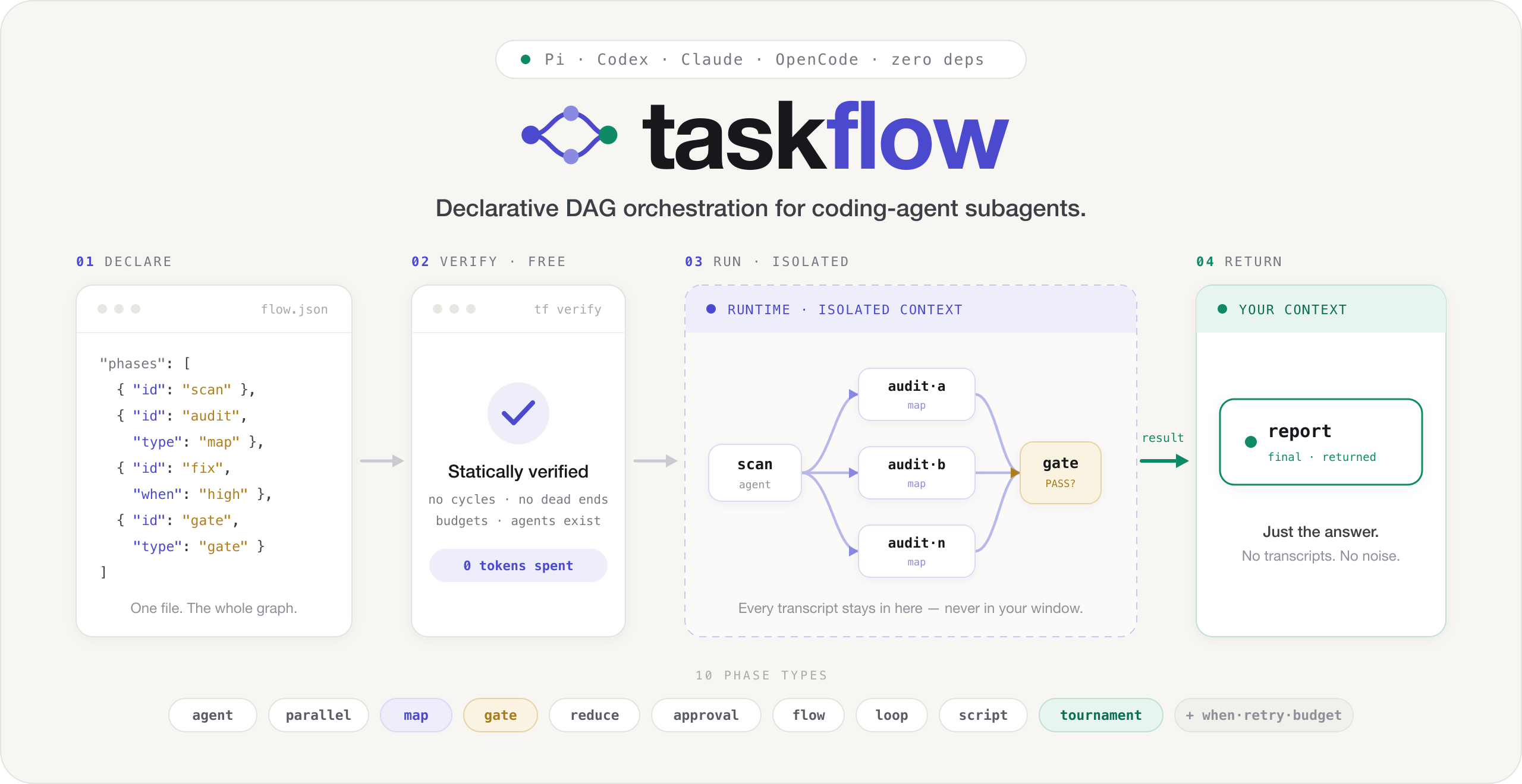 Flowmint project preview